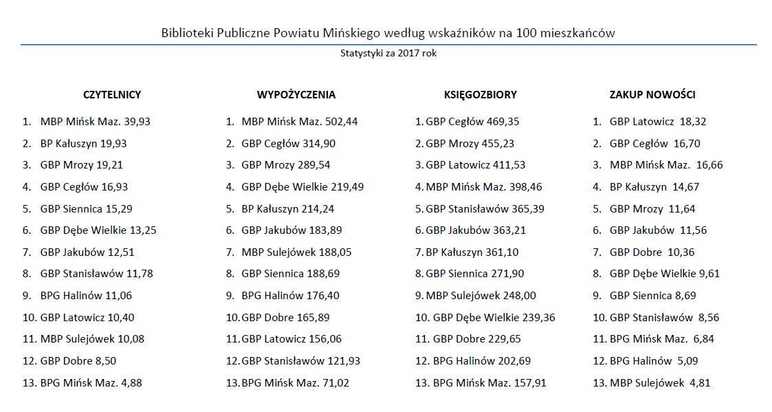 Powiat miski bibliotek i czytelnikw / Ksikowe sumy