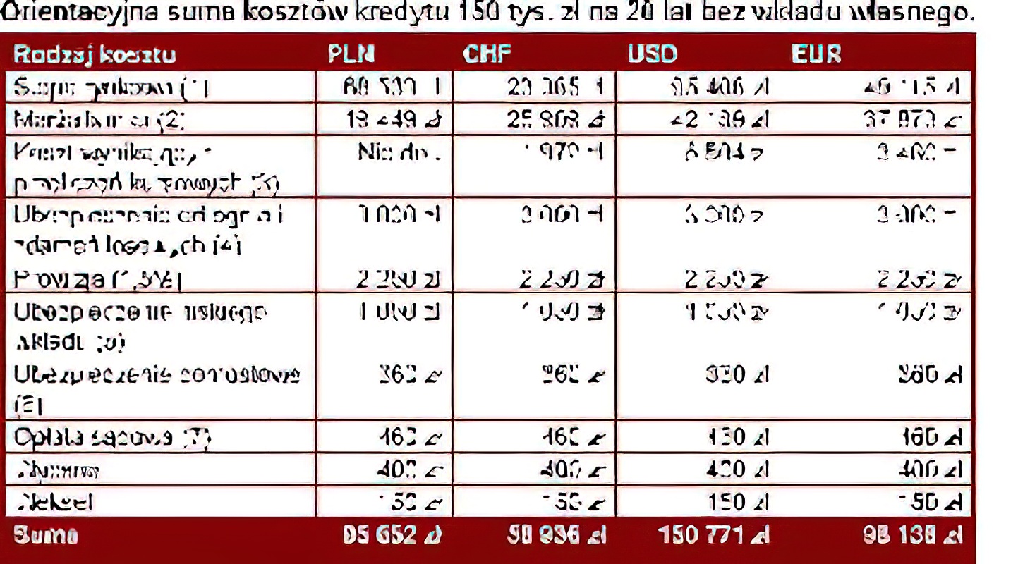 Nasze portfele i konta / Puapki kredytowe