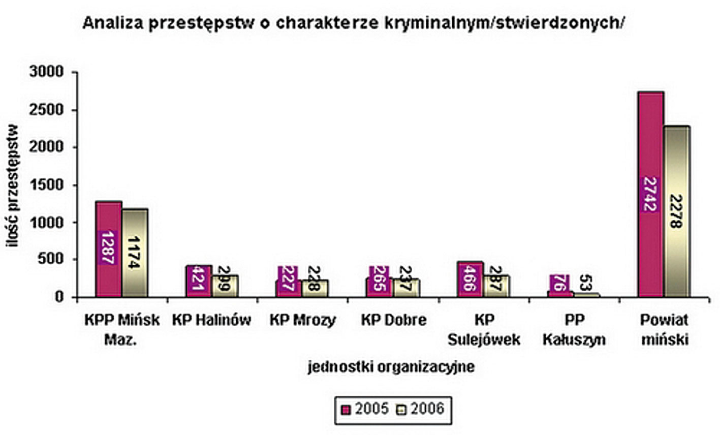 KPP w liczbach / Bilans na plus