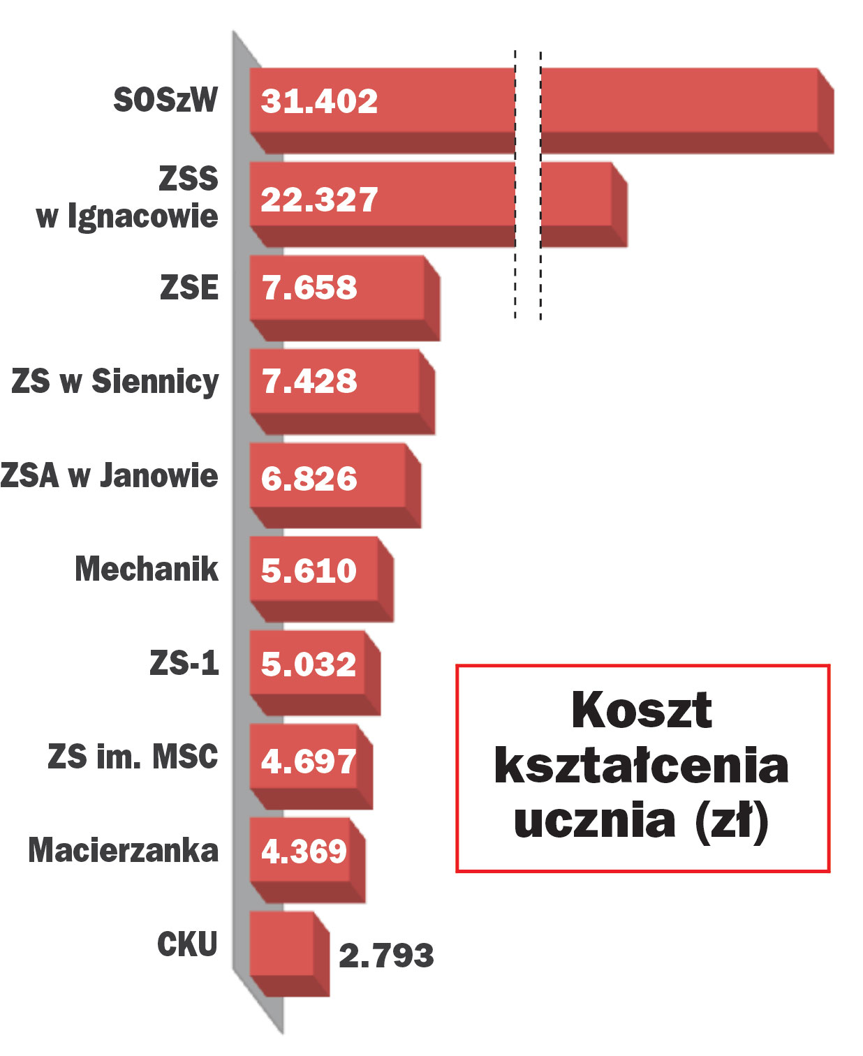 W powiecie miskim / Studnie owiaty