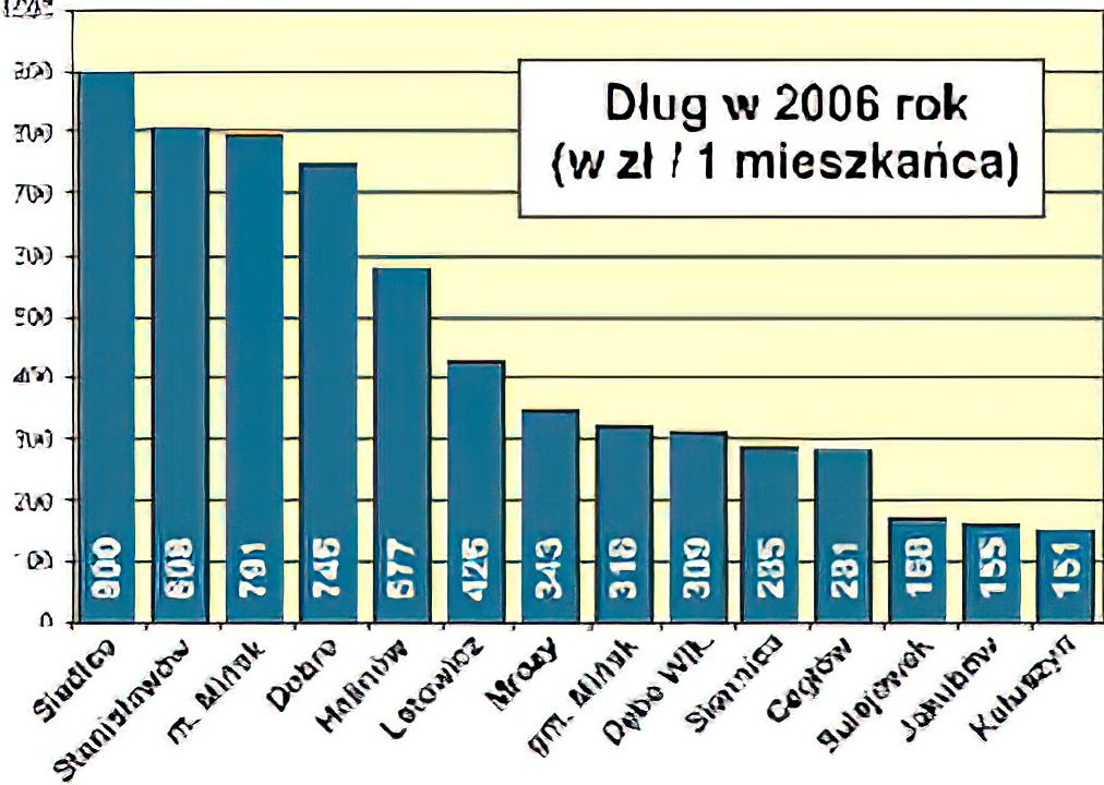 Sokół tygodnia / Gminne długi