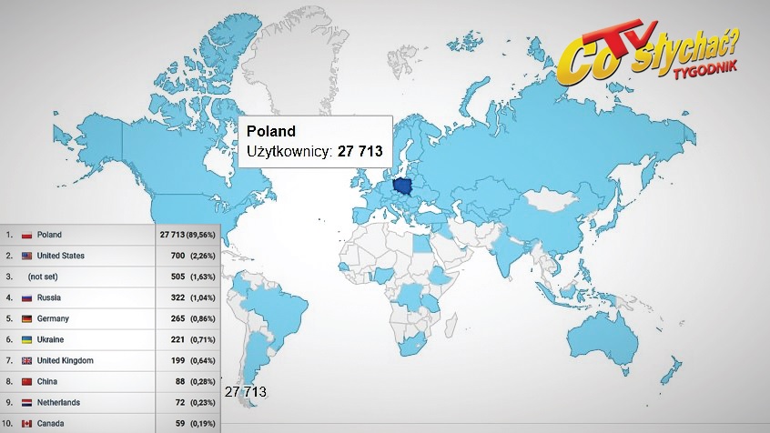 Globalne co-slychac.pl / Leci do sieci