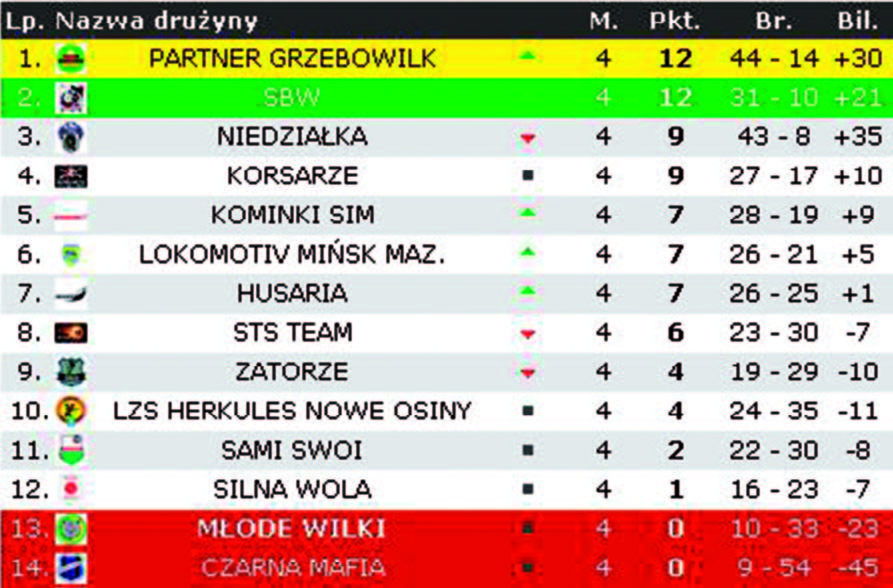 Mińska Mazowieckiego Liga Mistrzów / Mecz na szczycie