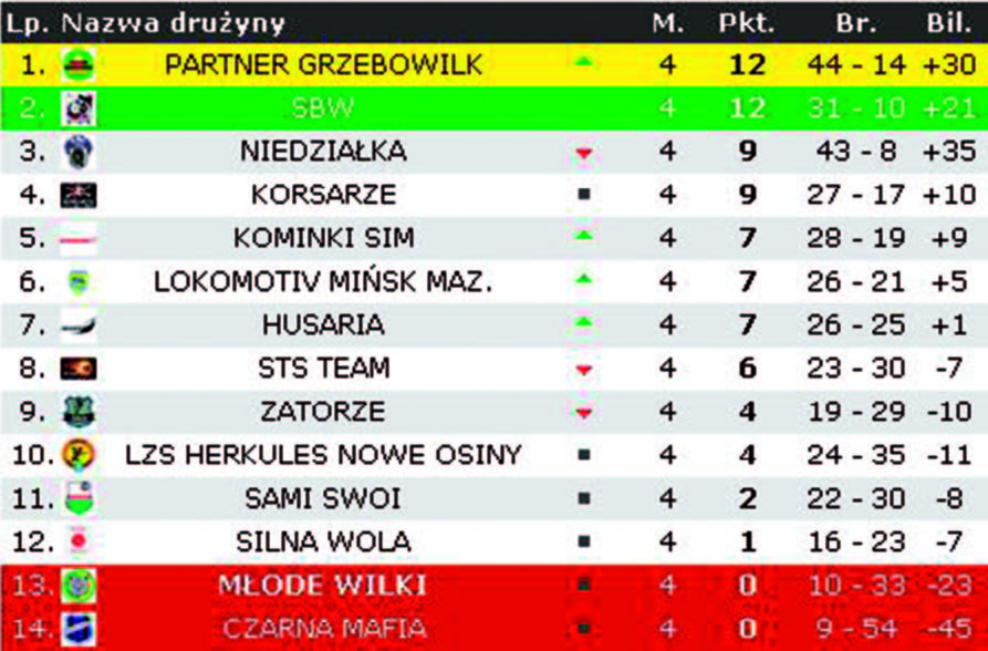 Miska Mazowieckiego Liga Mistrzw / Mecz na szczycie