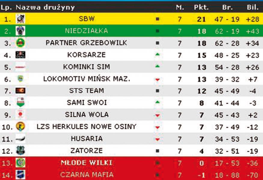 Miska Mazowieckiego Liga Mistrzw / Piset trafie