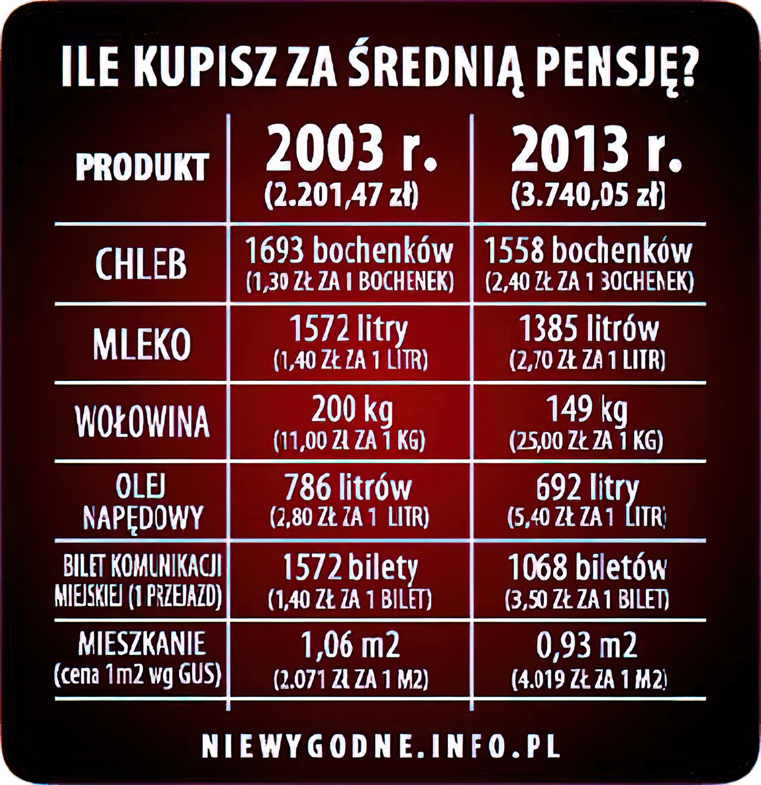 Wzili i napisali / Podzia biedy