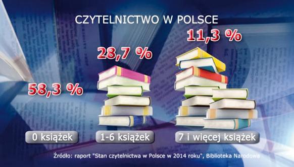 Powiat miński czytelniczy / Księgi obłędu