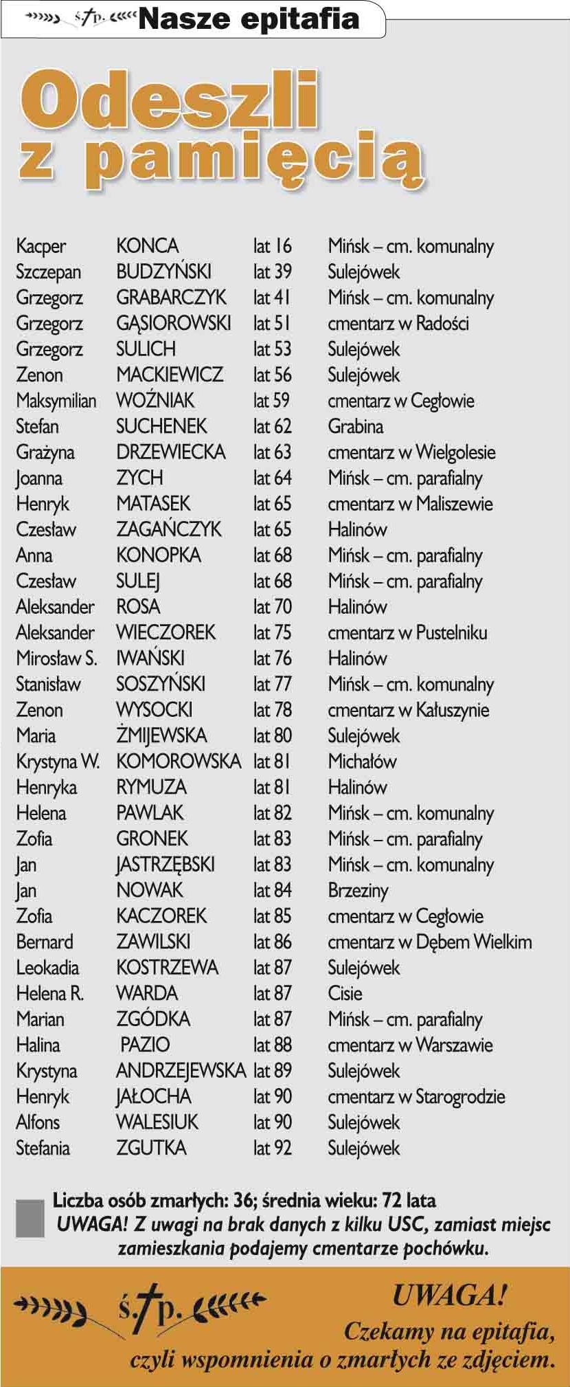 Nekrologi Co sycha? 13 (1017) 2017