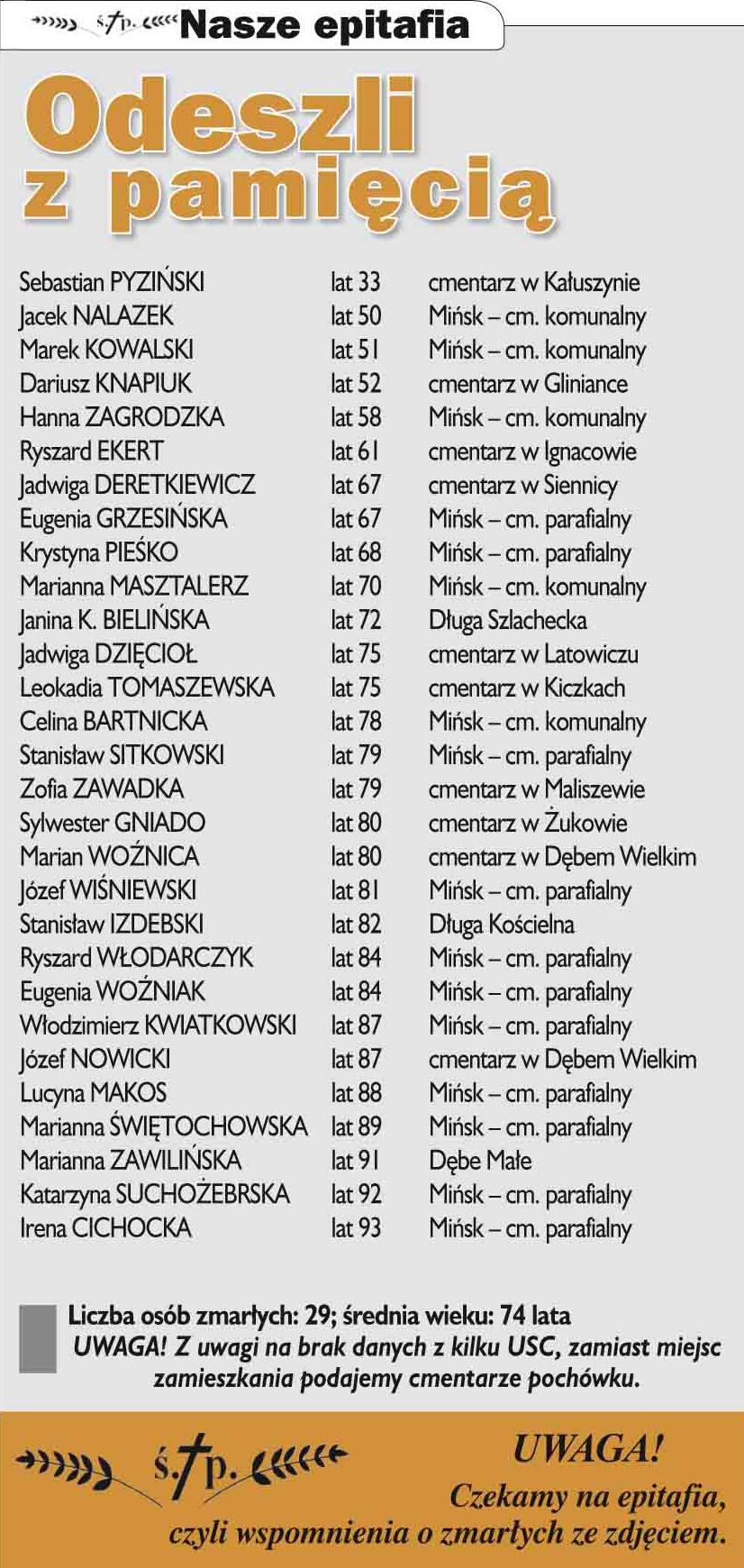 Nekrologi Co sycha? 17/18 (1021/1022) 2017