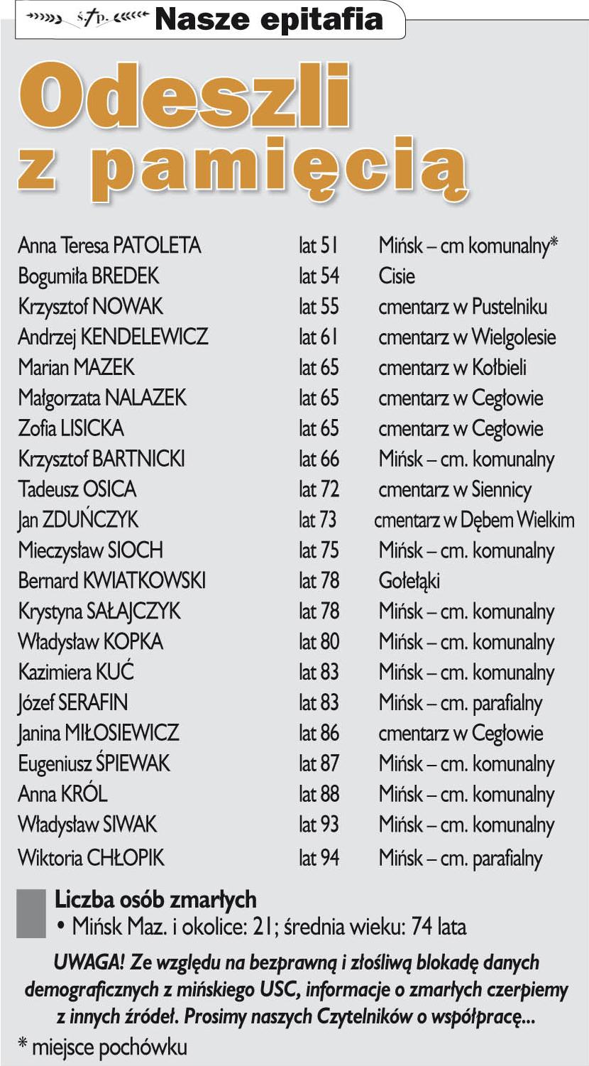 Nekrologi Co sycha? 19 (970) 2016