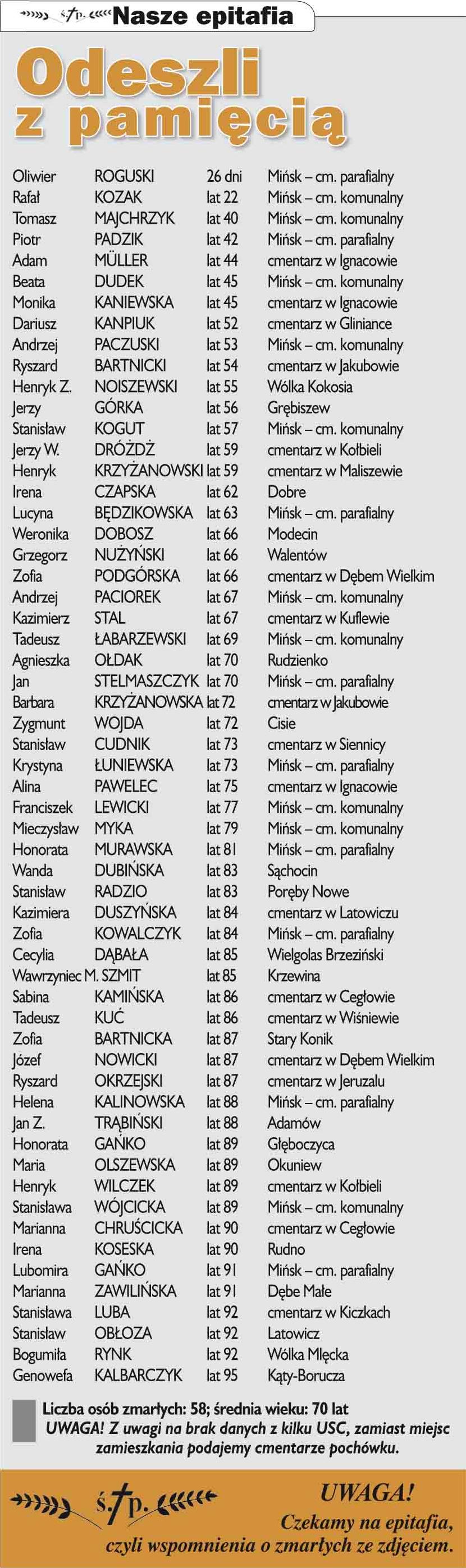 Nekrologi Co sycha? 19 (1023) 2017