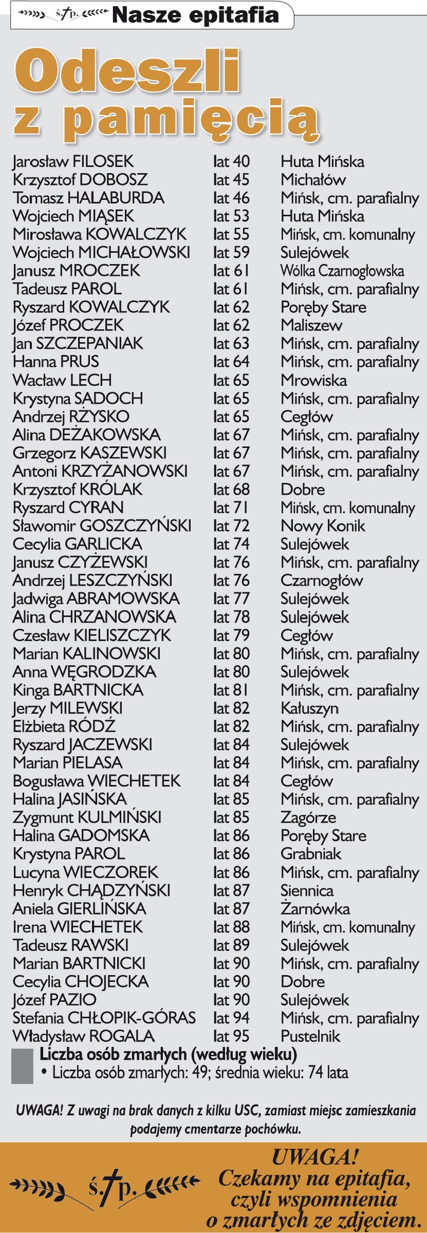 Nekrologi Co sycha? 1_2 (1005_1006) 2017