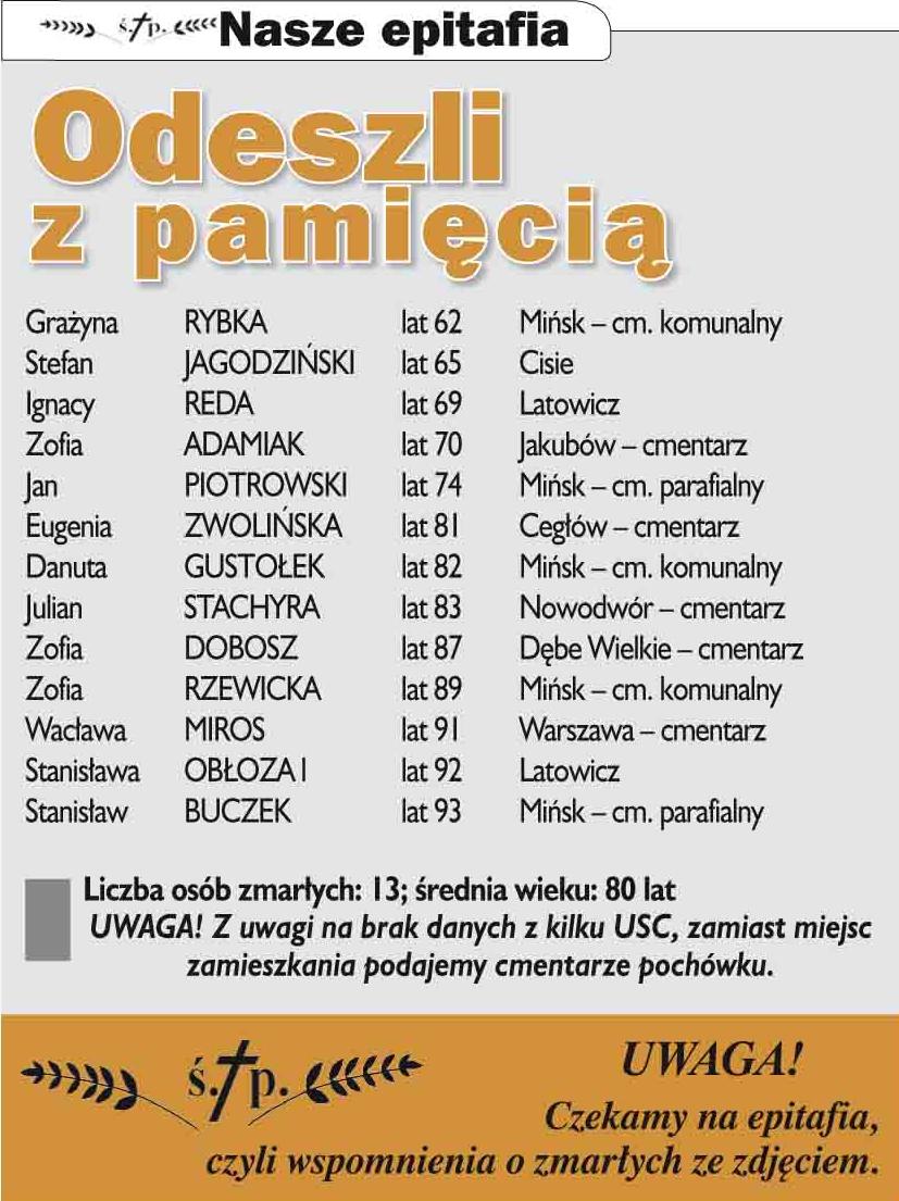 Nekrologi Co sycha? 20 (1024) 2017