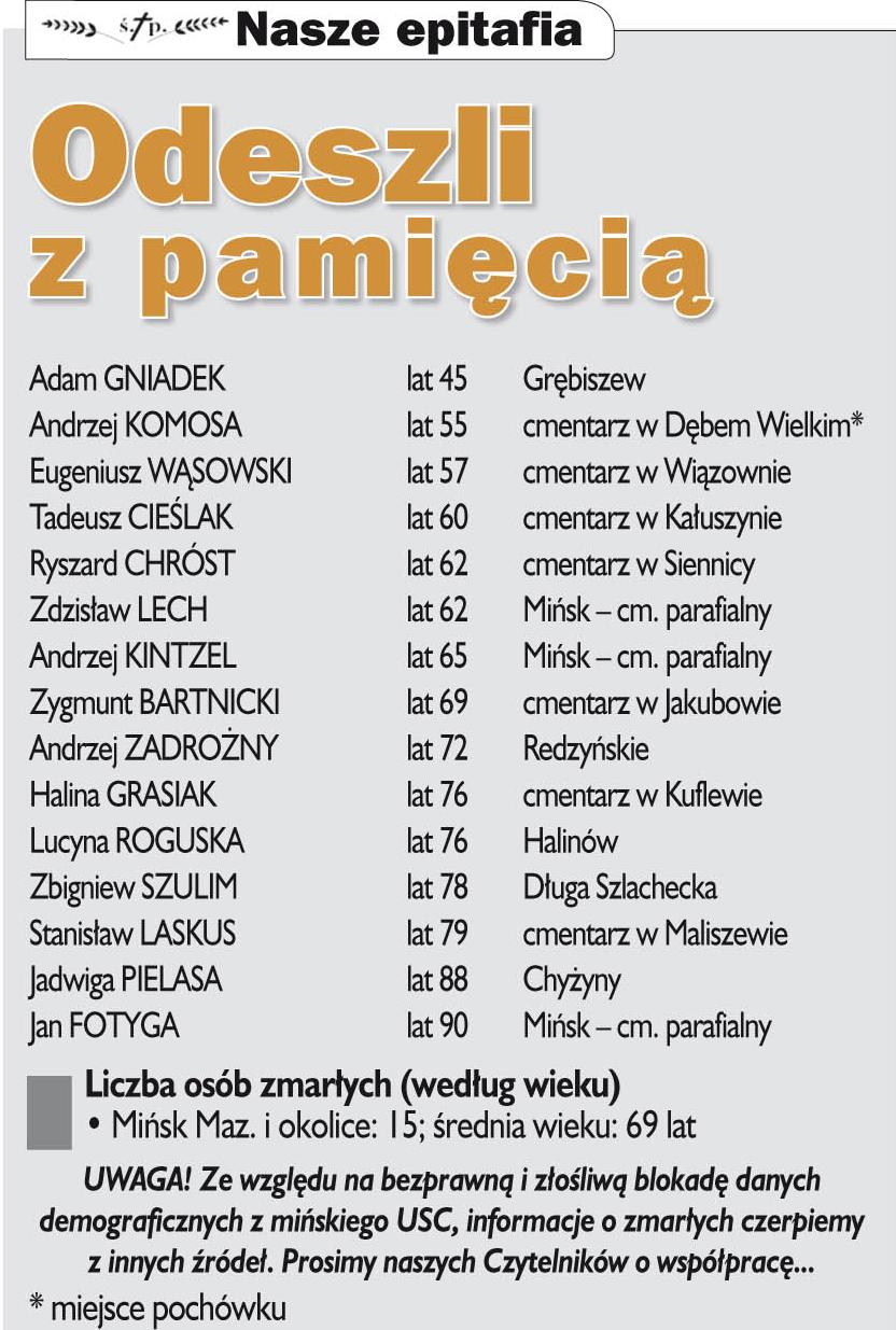 Nekrologi Co sycha? 21 (972) 2016