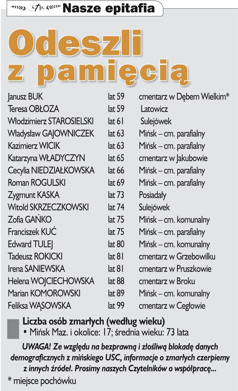 Nekrologi Co sycha? 23 (974) 2016