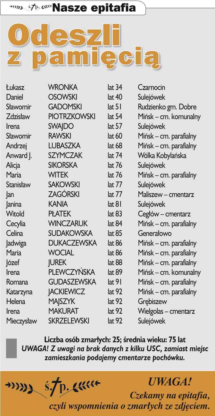 Nekrologi Co sycha? 23 (1027) 2017