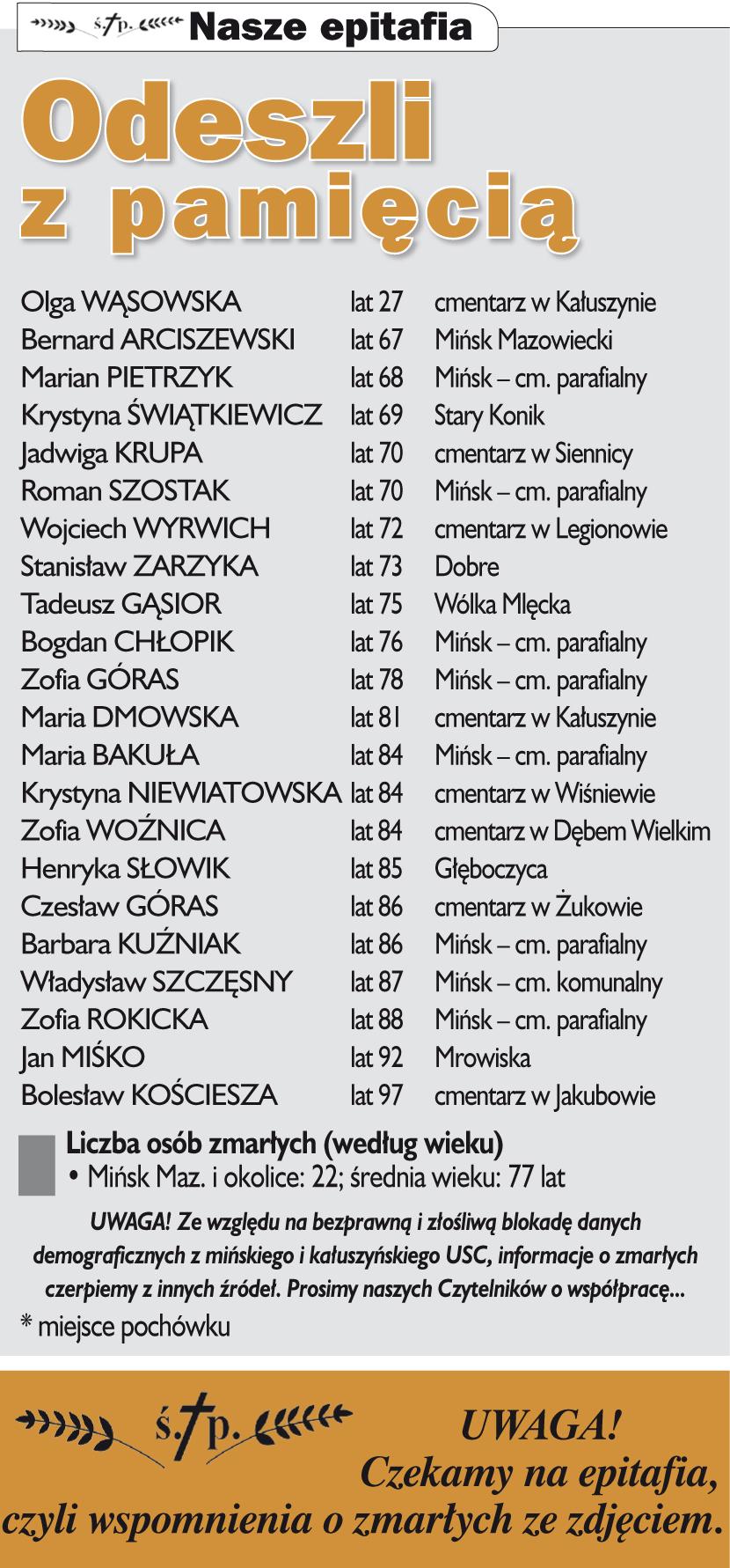 Nekrologi Co sycha? 28 (979) 2016