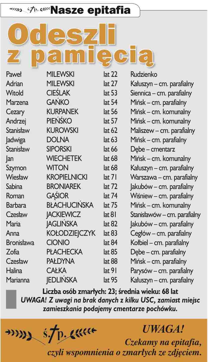 Nekrologi Co sycha? 28 (1031) 2017