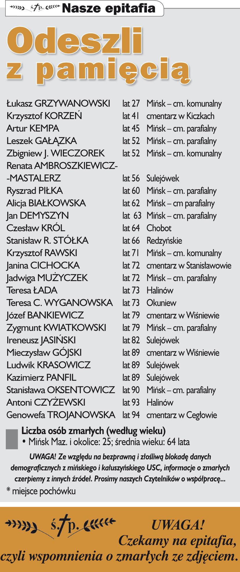 Nekrologi Co sycha? 30 (981) 2016