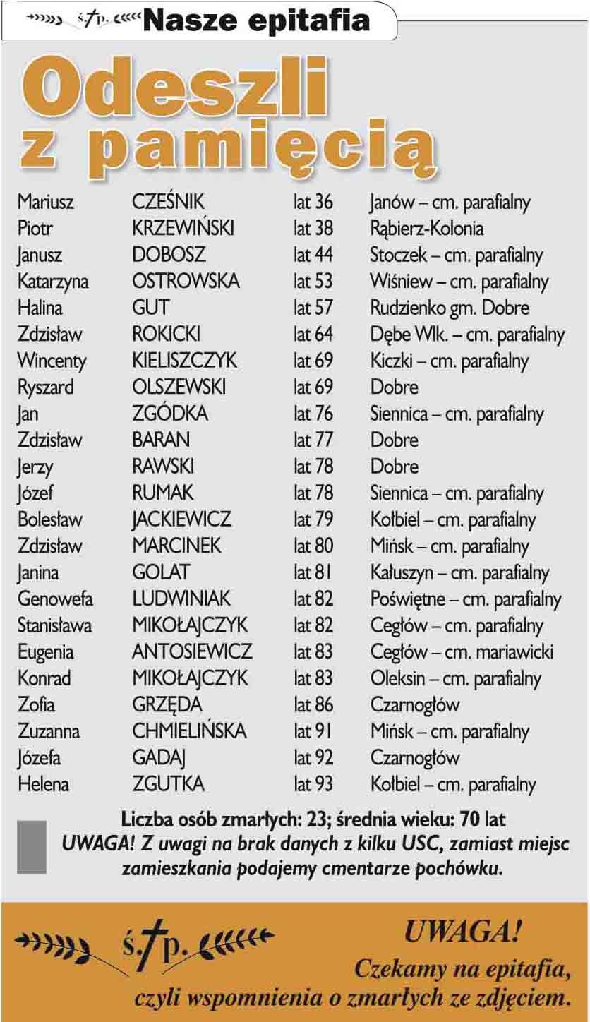 Nekrologi Co sycha? 31 (1035) 2017