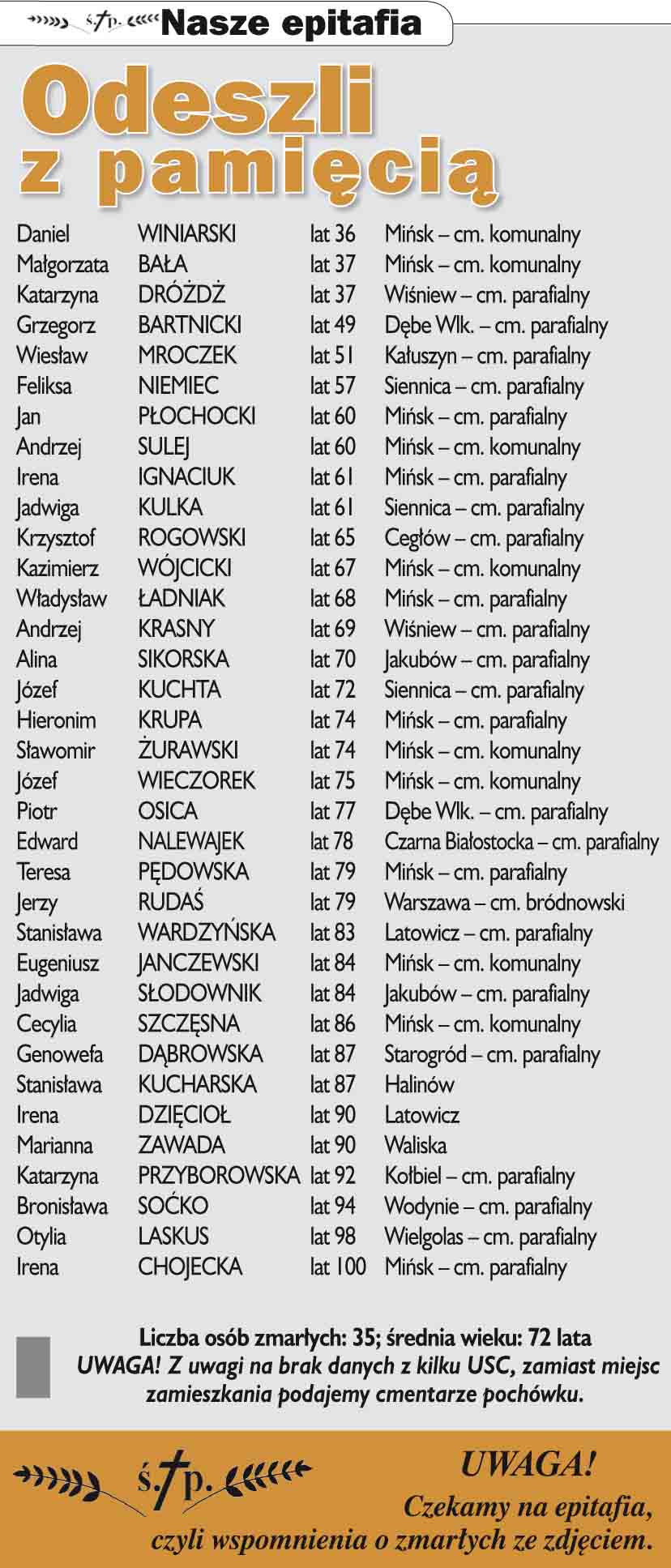 Nekrologi Co sycha? 34 (1038) 2017