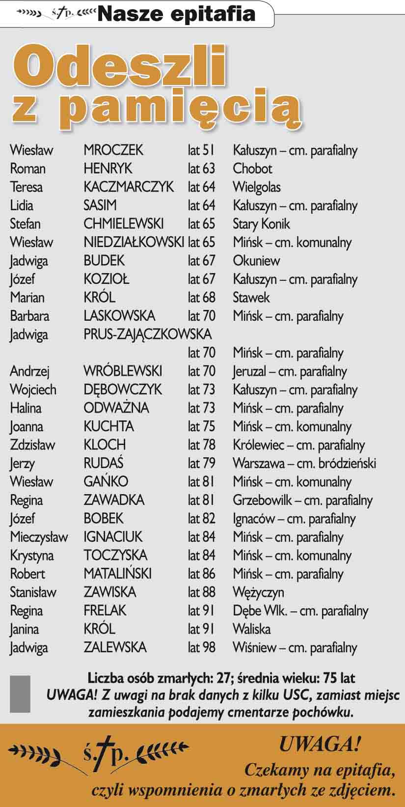 Nekrologi Co sycha? 35 (1039) 2017