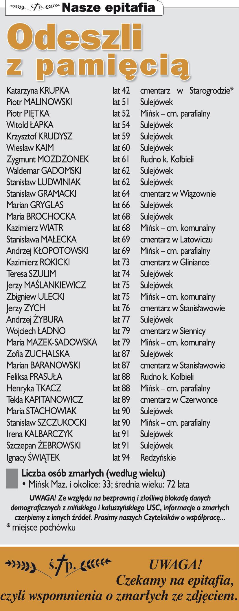 Nekrologi Co sycha? 40 (991) 2016