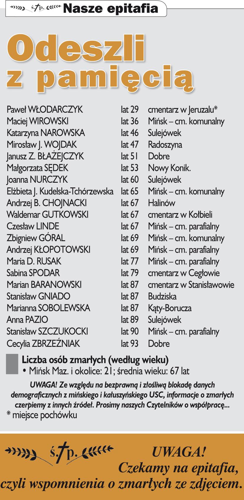 Nekrologi Co sycha? 41 (992) 2016