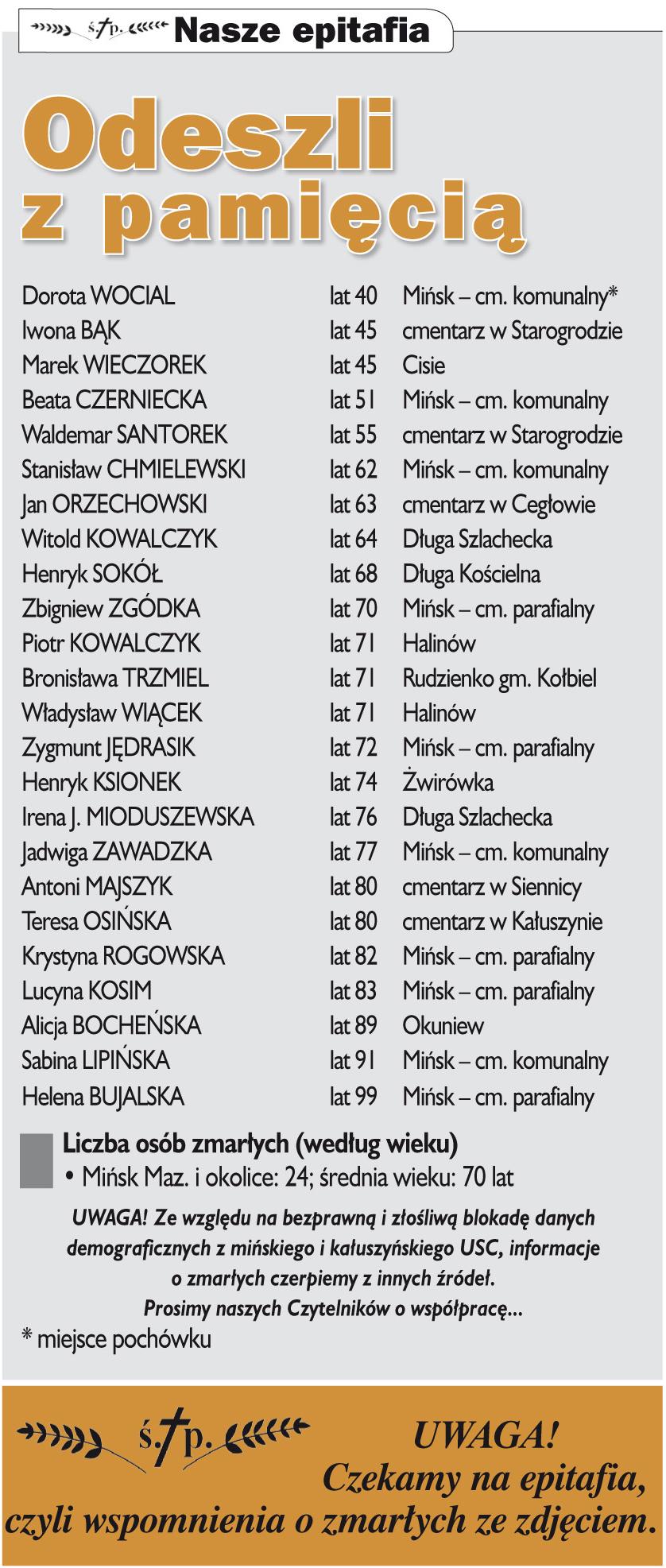 Nekrologi Co sycha? 42 (993) 2016