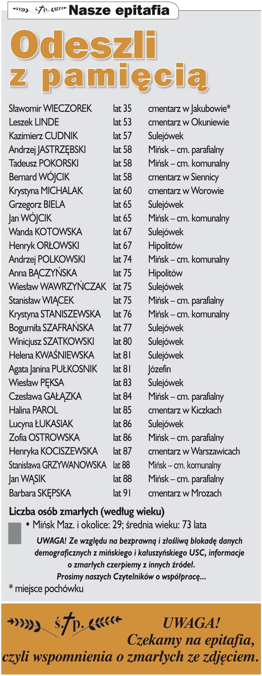 Nekrologi Co sycha? 44/45 (995/996) 2016