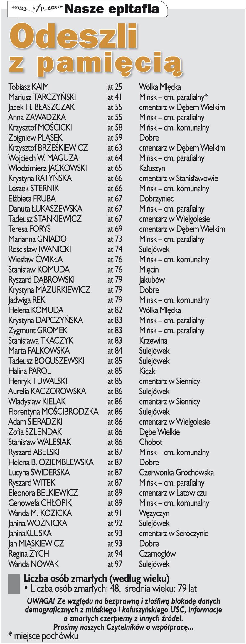 Nekrologi Co sycha? 46 (997) 2016