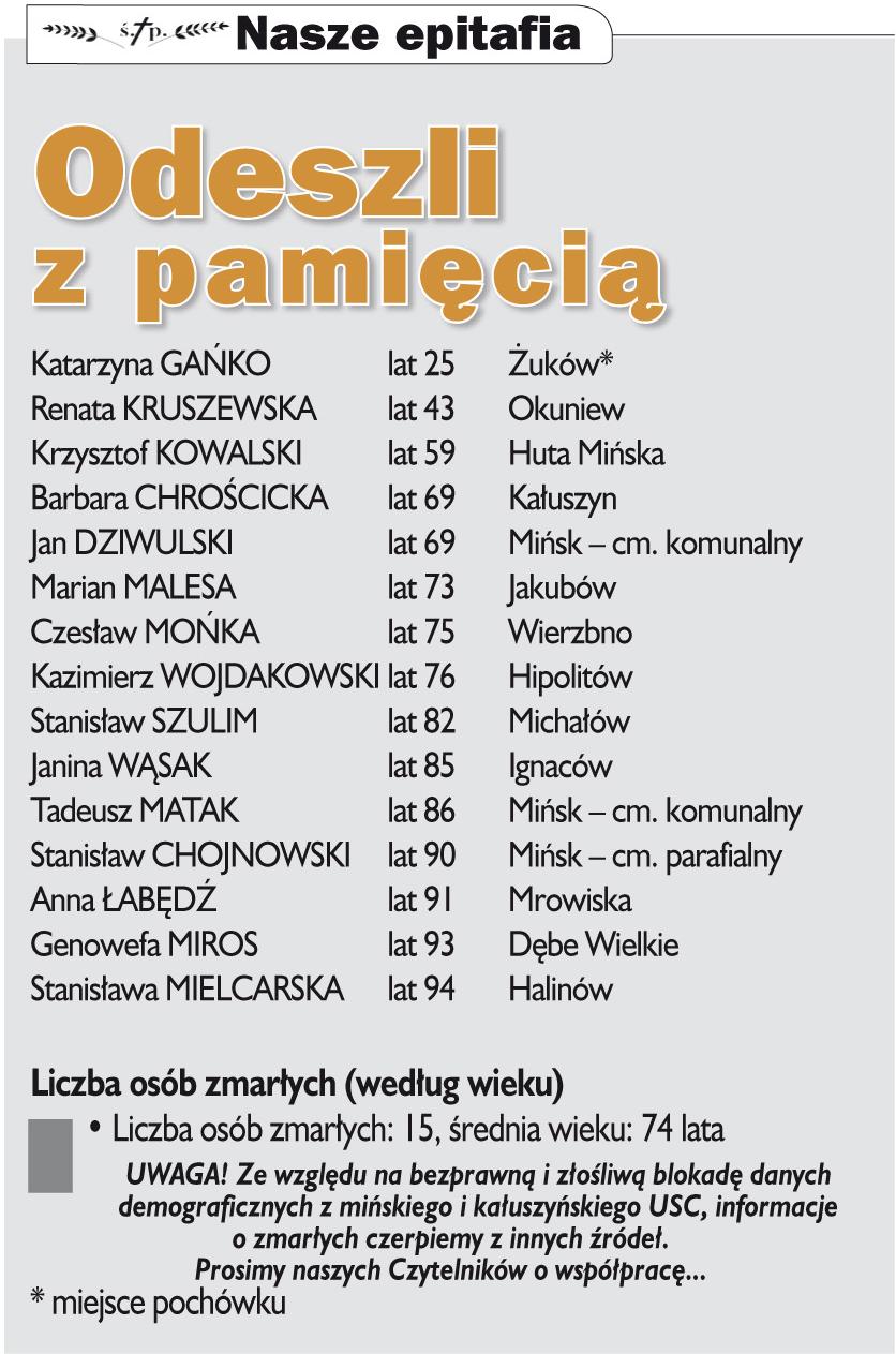 Nekrologi Co sycha? 47 (998) 2016