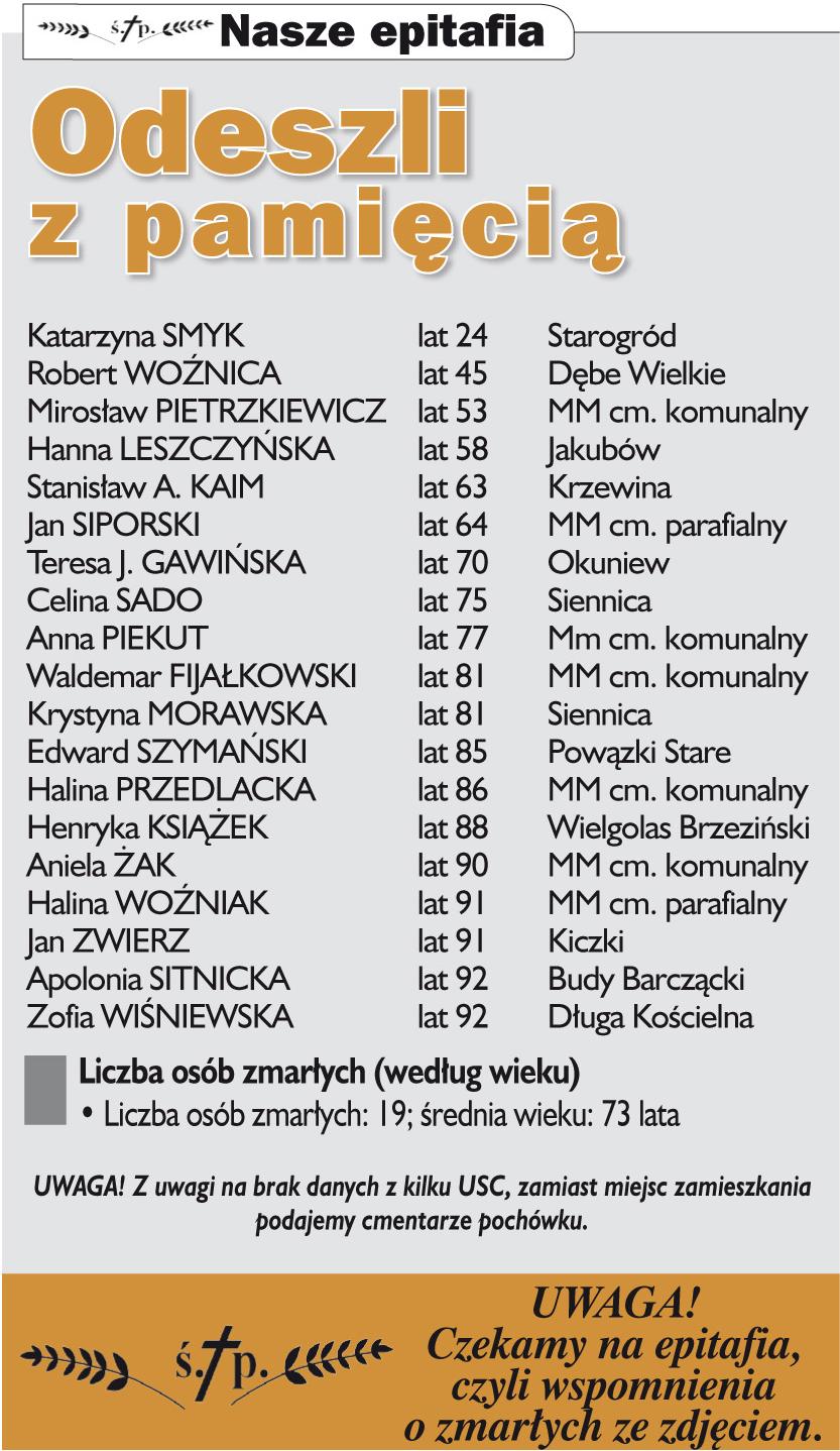 Nekrologi Co sycha? 51 (1002) 2016