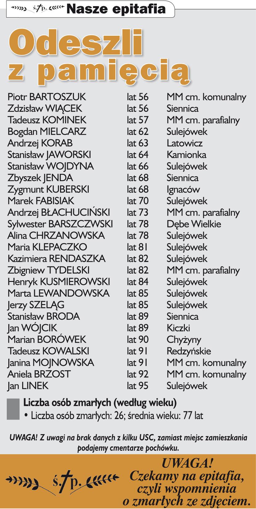 Nekrologi Co sycha? 52_53 (1003_1004) 2016