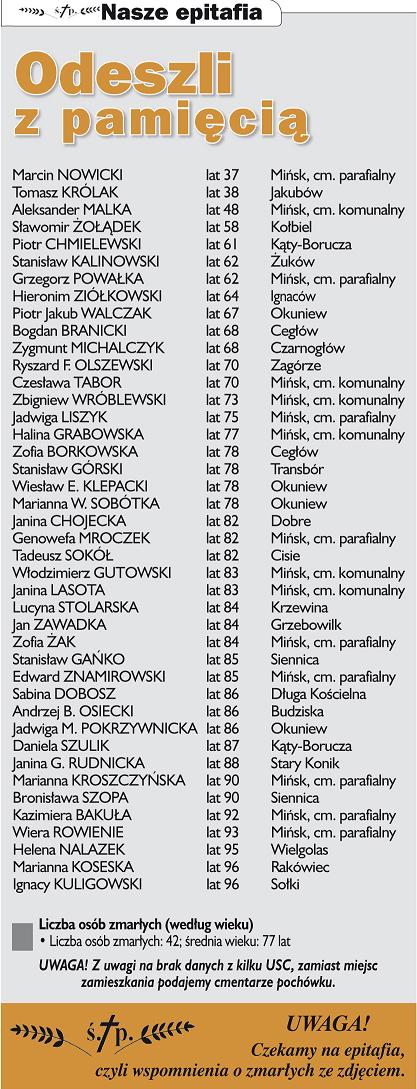 Nekrologi Co sycha? 6 (1010) 2017