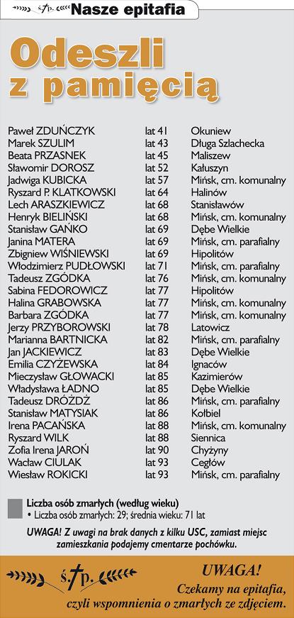 Nekrologi Co sycha? 7 (1011) 2017