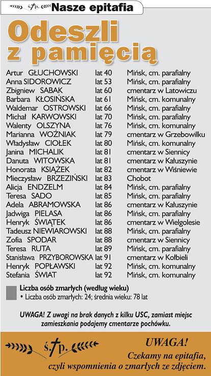 Nekrologi Co sycha? 8 (1012) 2017