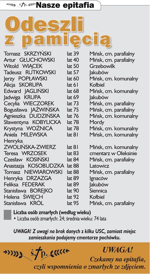 Nekrologi Co sycha? 9 (1013) 2017