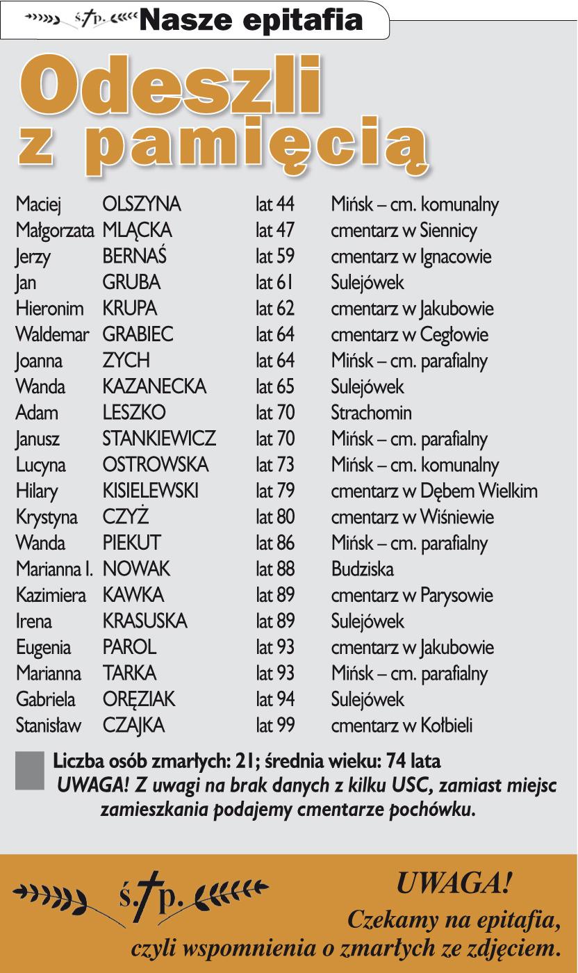 Nekrologi Co sycha? 12 (1016) 2017